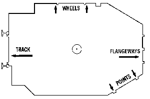 NMRA Standards Gauge HO scale